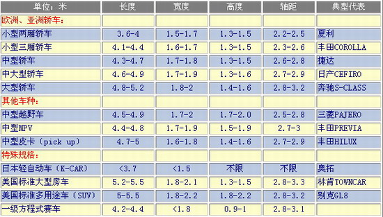 鄭州中巴租車公司一般中巴車長寬高都是怎樣的尺寸？